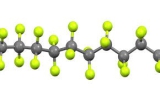 Pemetrexed Drug Market Growth, Trends, Leading Players and Forecasted Business Outlook to 2028