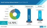 Global Affiliate Program Software Market Growth, Demands, Challenges, and Trend Analysis from 2023 to 2032